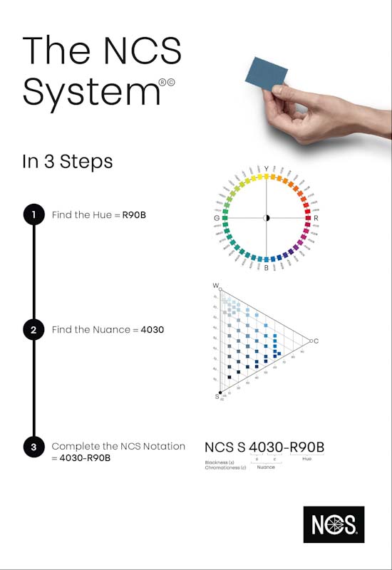 NCS System in 3 Steps edited